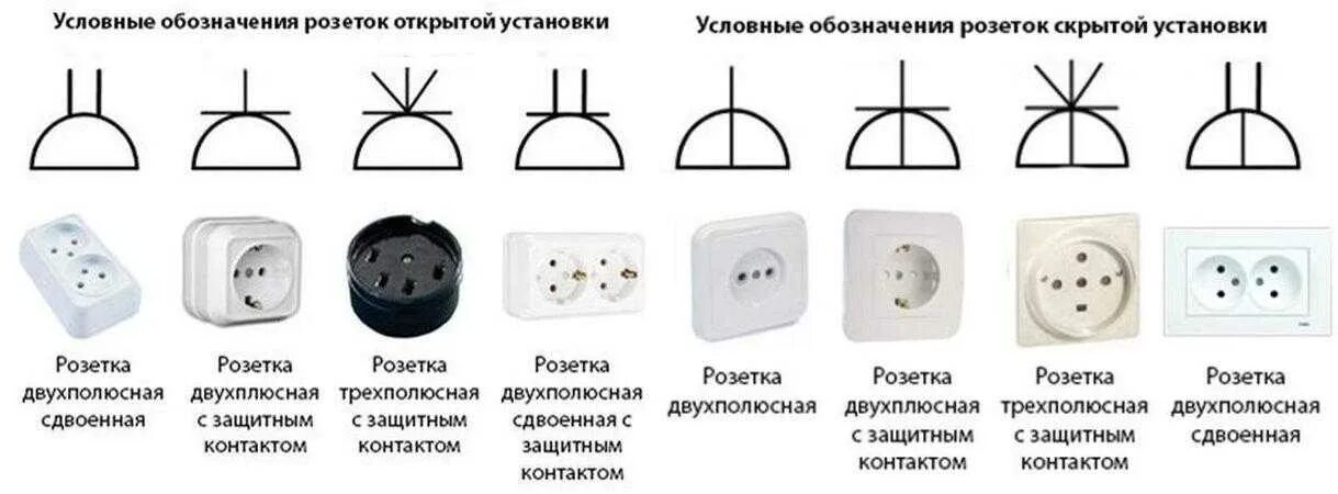 Подключение штепсельной розетки Руководство по установке и подключению электрических розеток: безопасность и соо