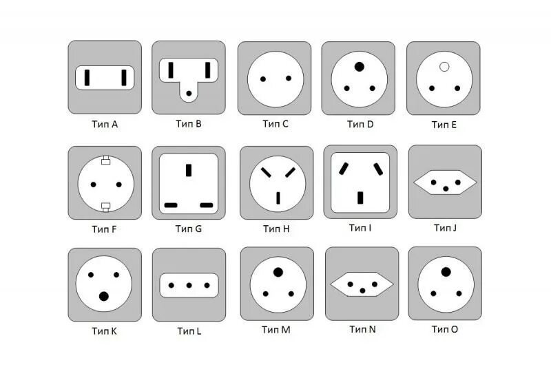 Подключение штепсельной розетки Стандарты и типы вилок и розеток (30.07.2019 г.) - Нижегородэлектрозащита