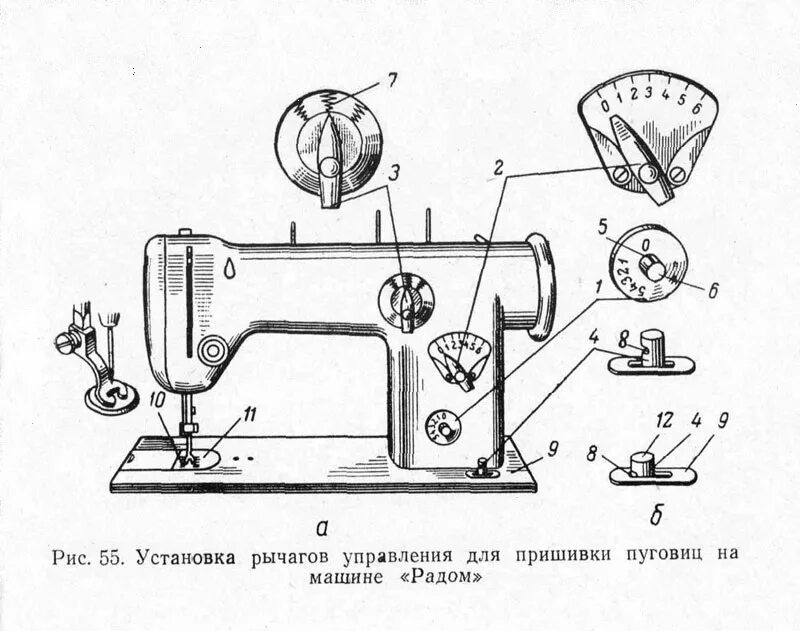 Подключение швейных машин Машинная вышивка