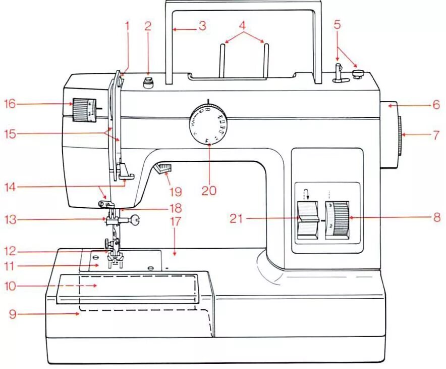 Подключение швейных машин Pfaff Hobby 301 303 Sewing Machine Instruction Manual