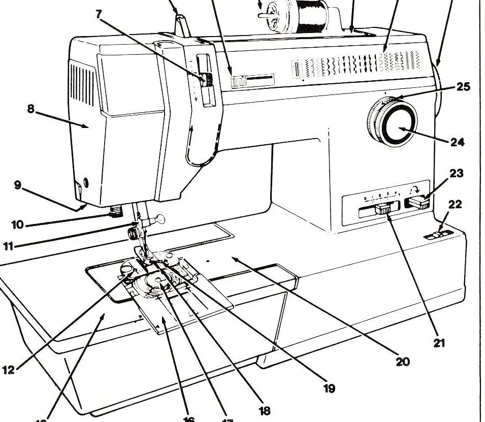 Подключение швейных машин Singer 7051 - sewconsult.com