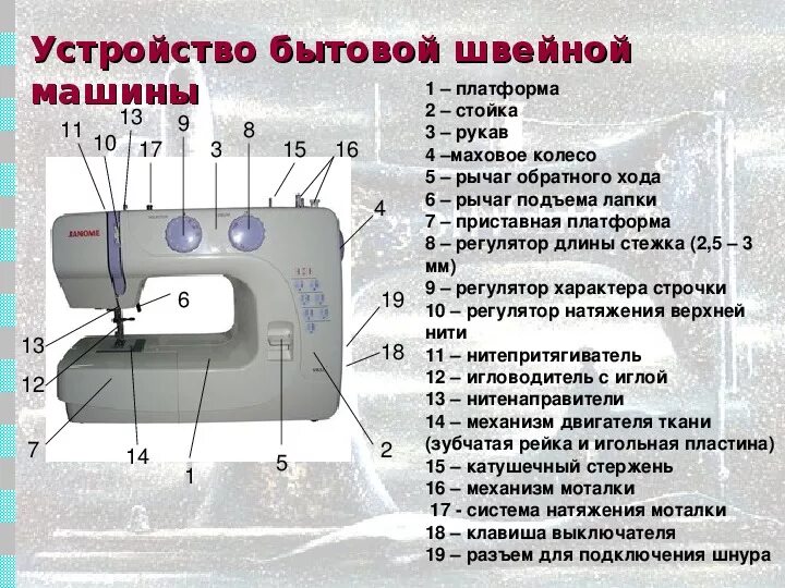 Подключение швейных машин Презентация по технологии "Бытовая швейная машина с электрическим приводом" (5 к