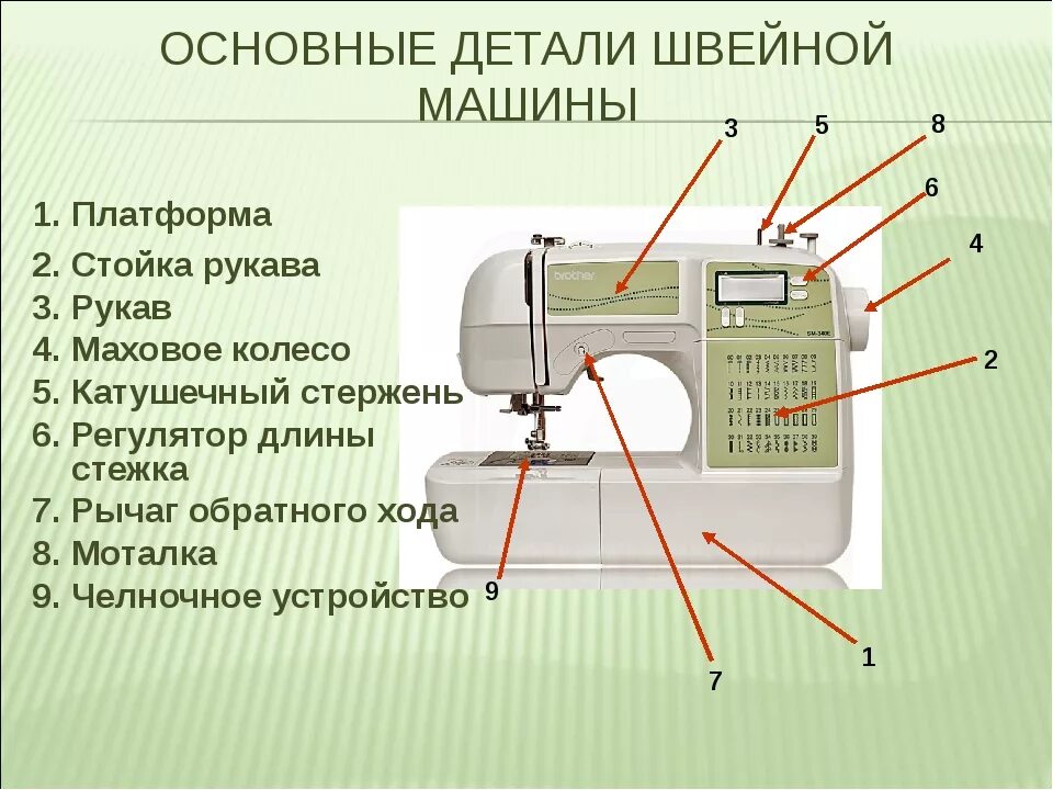 Подключение швейных машин Какие швейные машины используют для бизнеса?