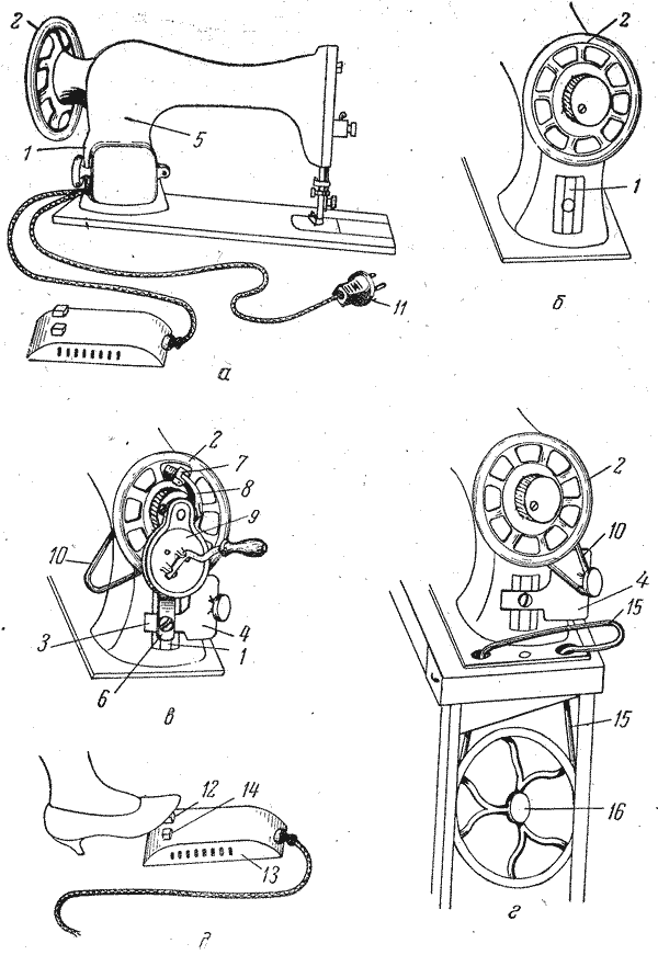 Подключение швейных машин Швейные машинки с механическим приводом