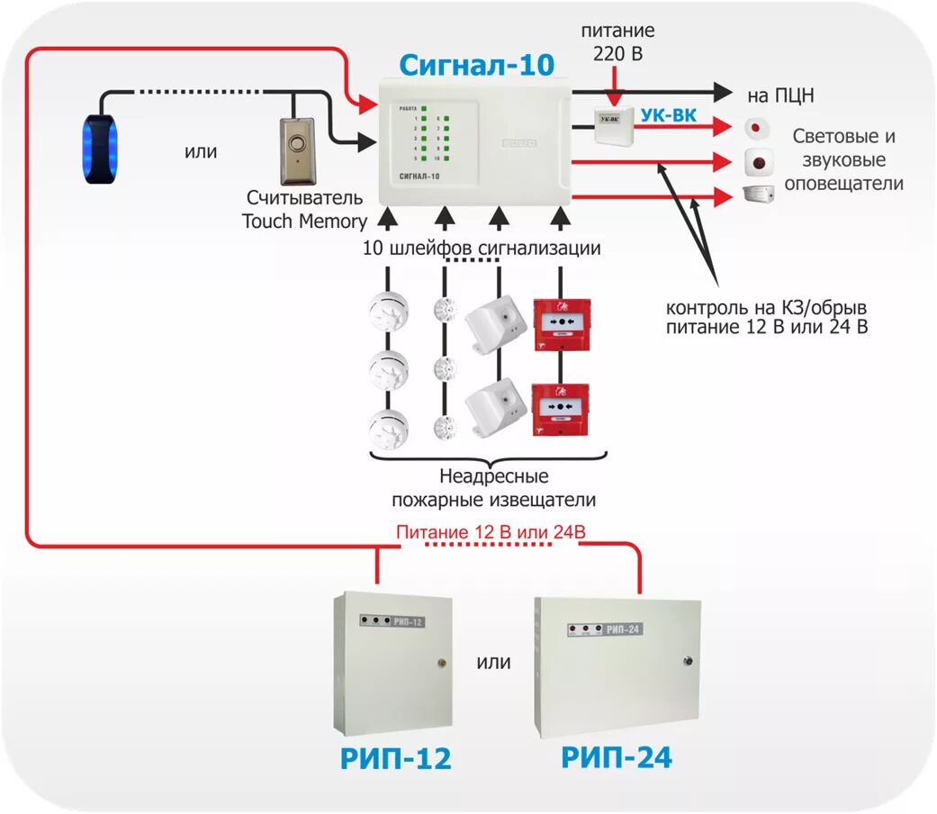 Подключение сигнал 10 болид Пожарная сигнализация на базе оборудования "Болид" / Пожарная сигнализация / Poz