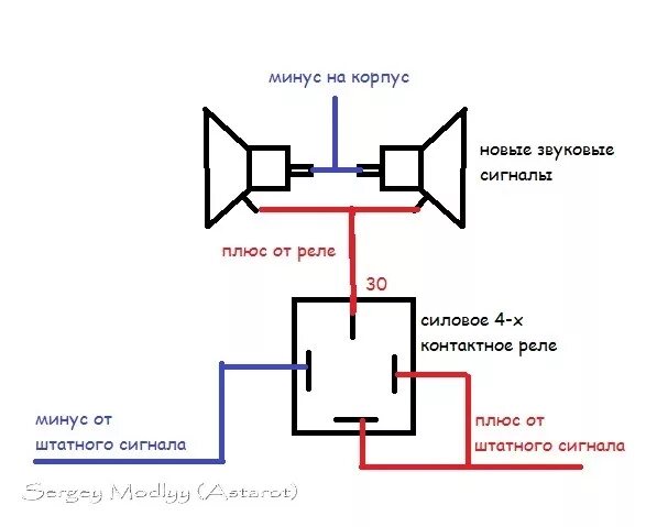 Подключение сигнала автомобиля через реле Установка звукового сигнала от ГАЗ (ПАЗ) - Lada 4x4 3D, 1,7 л, 2001 года своими 