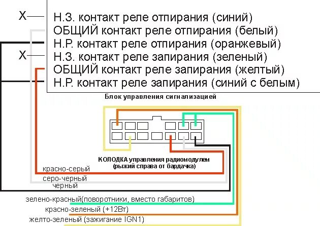 Подключение сигнализации 2110 Правильная установка сигнализации с автозапуском