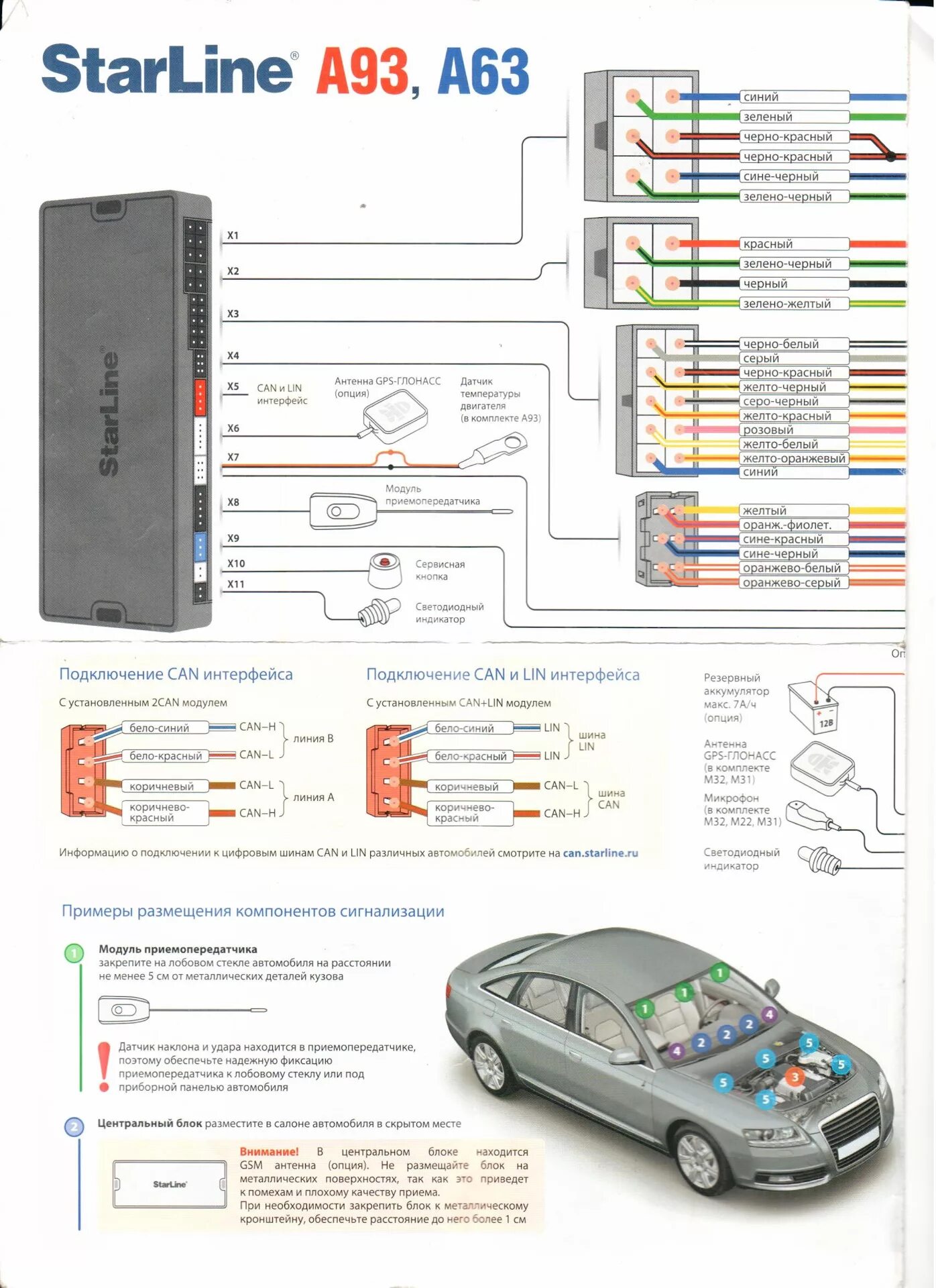 Подключение сигнализации а 93 Таблица программирования Starline A93(A63) - Volkswagen Passat Variant (B5), 1,9