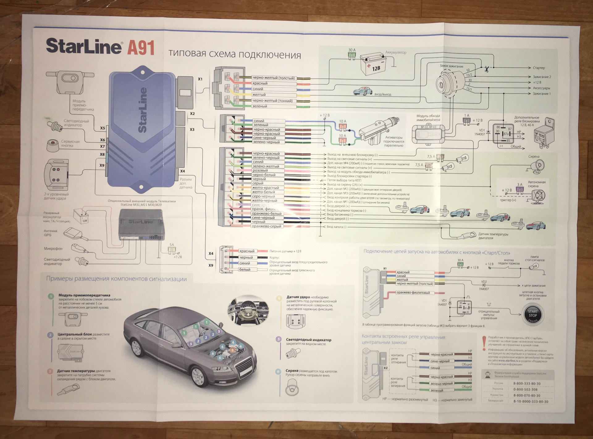 Подключение сигнализации а91 Карта установки автосигнализаций StarLine - DRIVE2