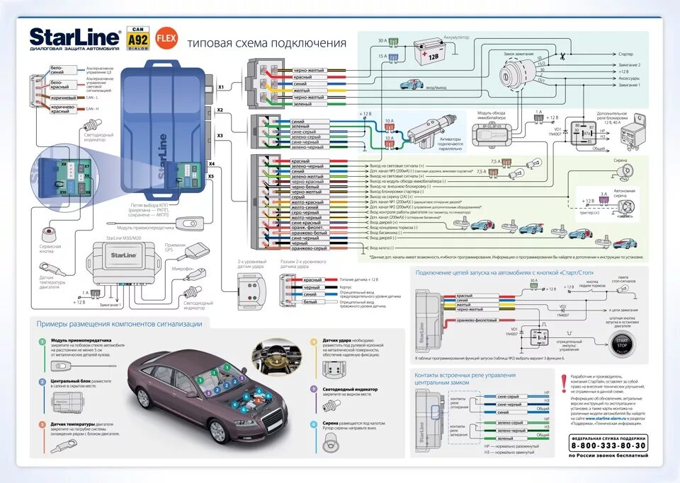 Установка сигнализации Starline A93 2can2lin. Полная Схема подключения Lada Gran