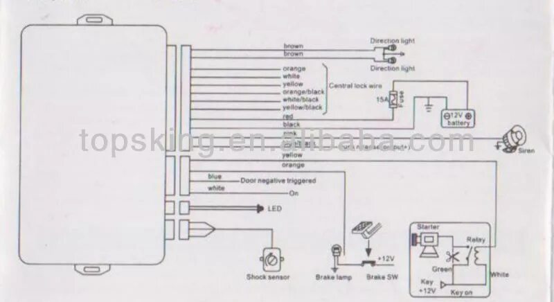 Omega Car Alarm Wiring Diagrams Falcon Alarm Wiring Diagram Wiring Diagram Techn