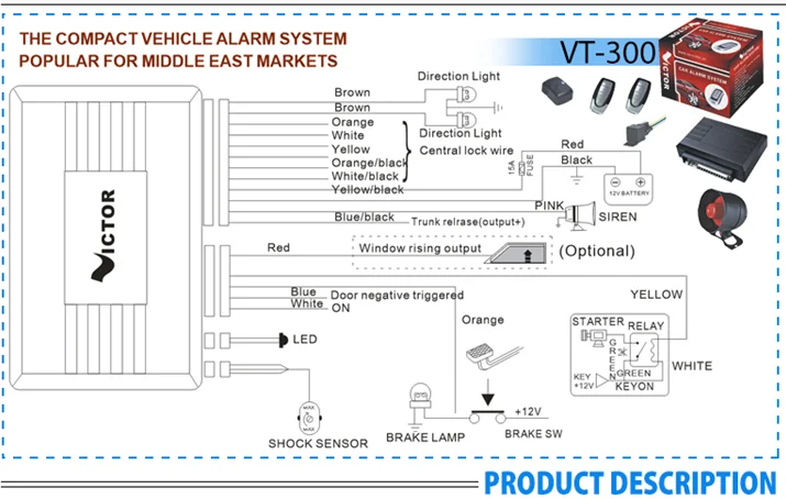 Подключение сигнализации alarm Source Universele afstandsbediening Een manier PLC Auto Alarm systeem Digitale t