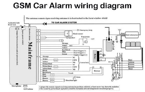 Подключение сигнализации alarm Omega Car Alarm Wiring Diagrams Falcon Alarm Wiring Diagram Wiring Diagram Techn