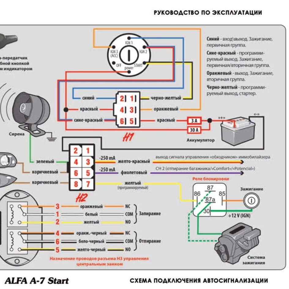 Подключение сигнализации альфа Инструкция автосигнализации Alpha a7 start Альфа а7 старт - DRIVE2