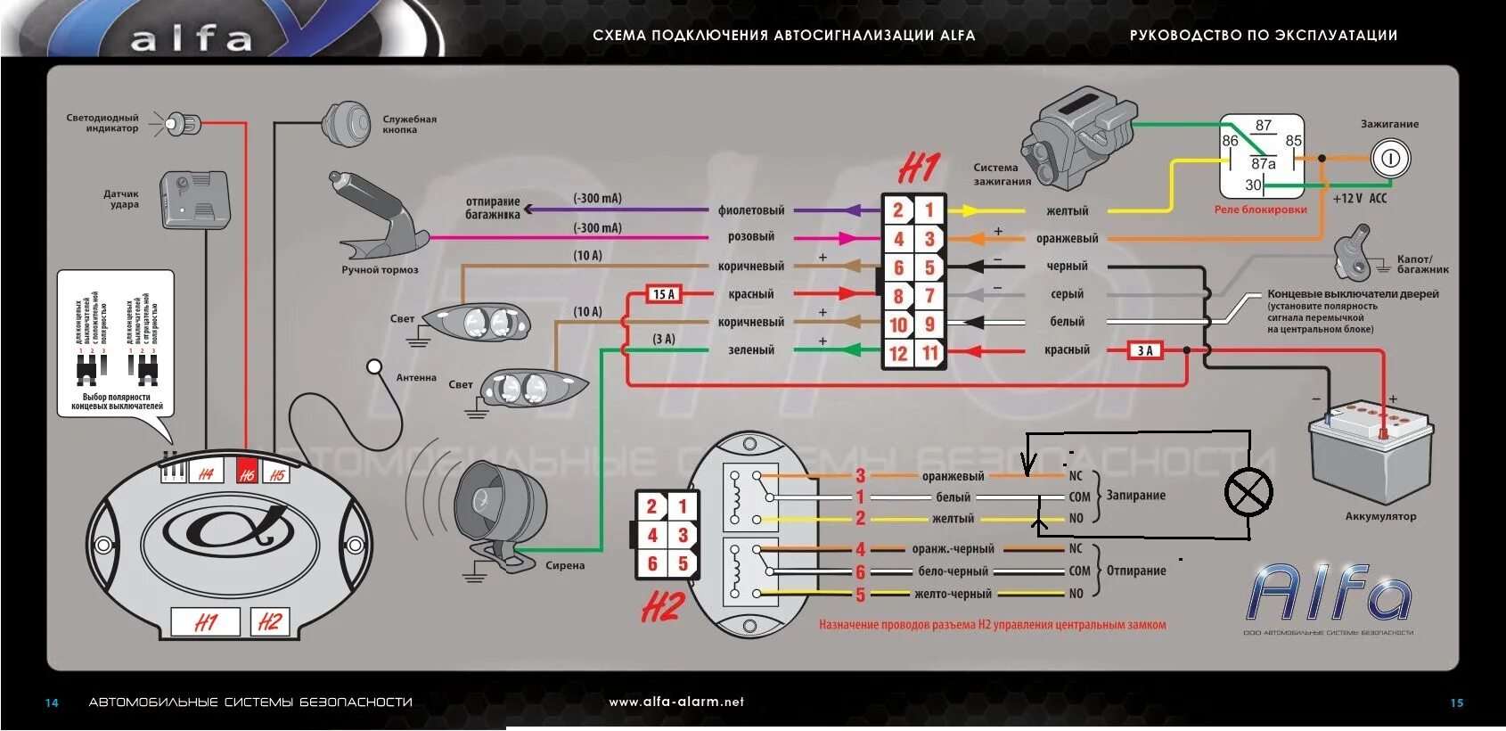 Подключение сигнализации альфа Сигнализация. Нужна помощь! - Сообщество "Автоэлектрика" на DRIVE2