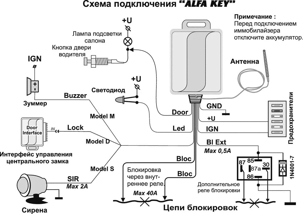 Подключение сигнализации альфа ALFA KEY - руководство пользователя