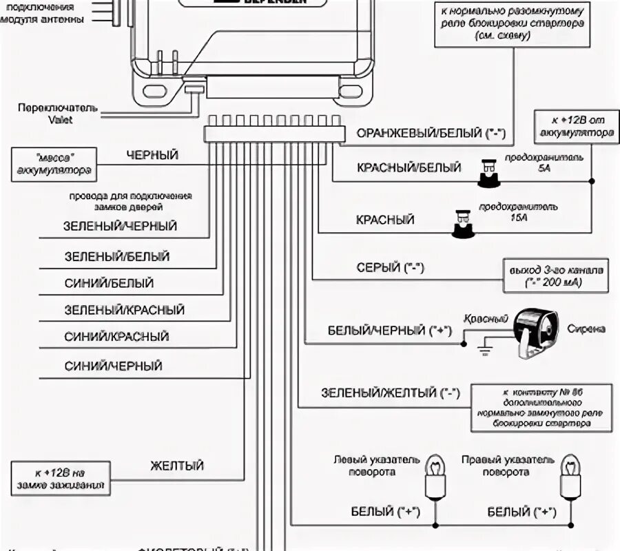 Подключение сигнализации аллигатор м Схема сигнализаций ALLIGATOR
