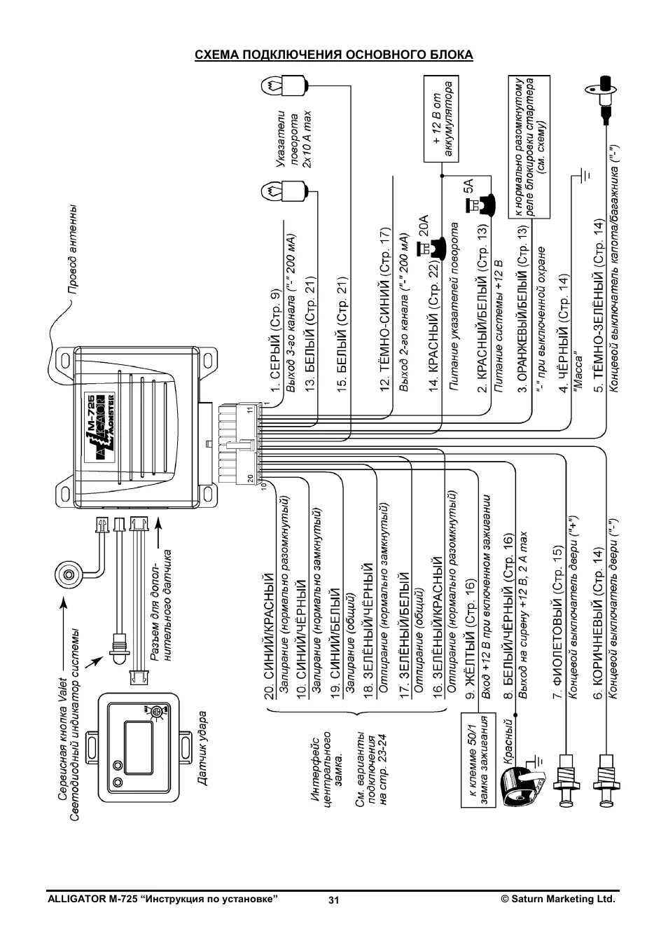 Подключение сигнализации аллигатор s Инструкция по эксплуатации Alligator M-750 Страница 31 / 31 Также для: M-725, M-
