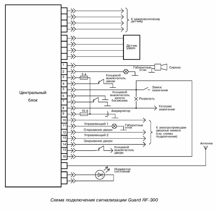 Подключение сигнализации альтоника GUARD схема сигнализации