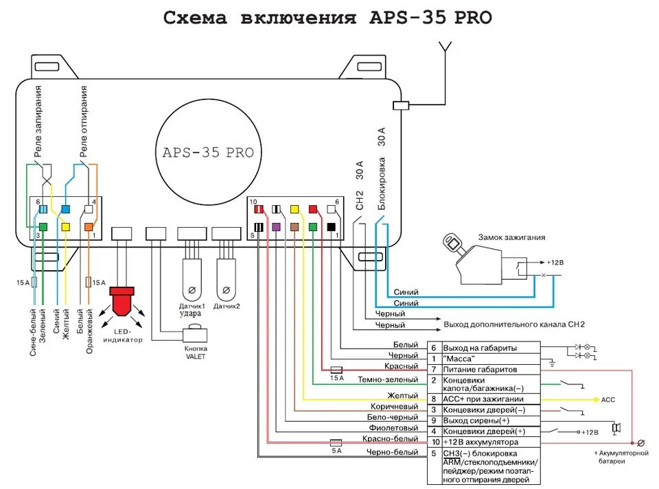 Подключение сигнализации aps 2500 Как подключить кнопку багажника с установленной сигнализацией Sheriff-TX35PRO? -