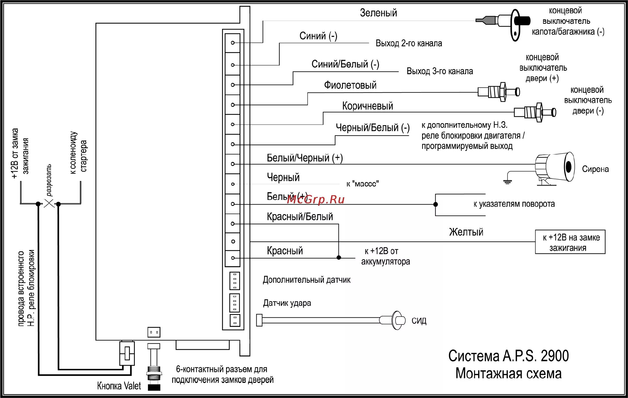 Подключение сигнализации aps 2500 APS 2900 43/43 A p s 2900 инструкция по установке и эксплуатации saturn marketin