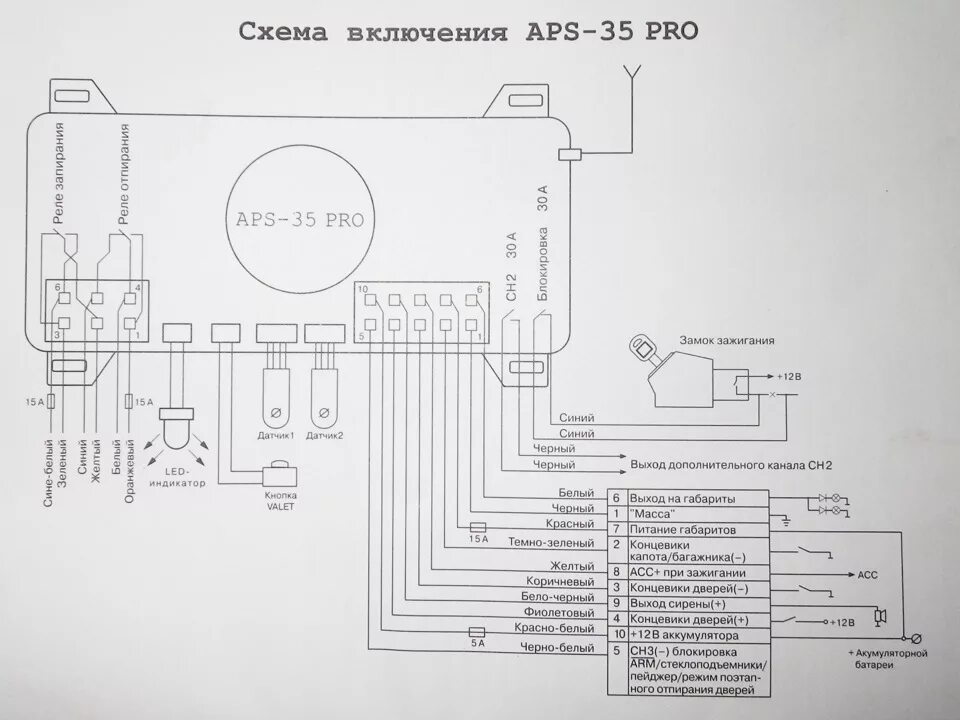 Схема сигнализации A.P.S. in 2024