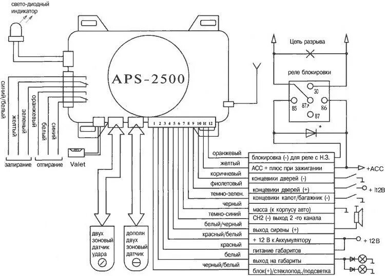 Подключение сигнализации aps 2500 13. Сигнализация. Халява. SHERIFF APS-2500. - Lada 21093, 1,5 л, 1997 года элект