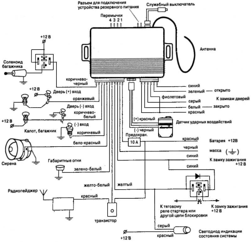 Подключение сигнализации автомобиля Схемы и точки подключения сигнализаций к автомобилям