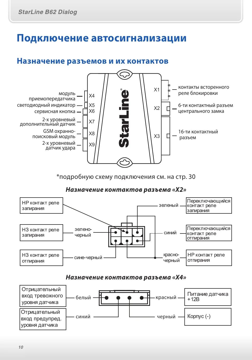 Подключение сигнализации b9 Подключение автосигнализации, Назначение разъемов и их контактов, Назначение кон