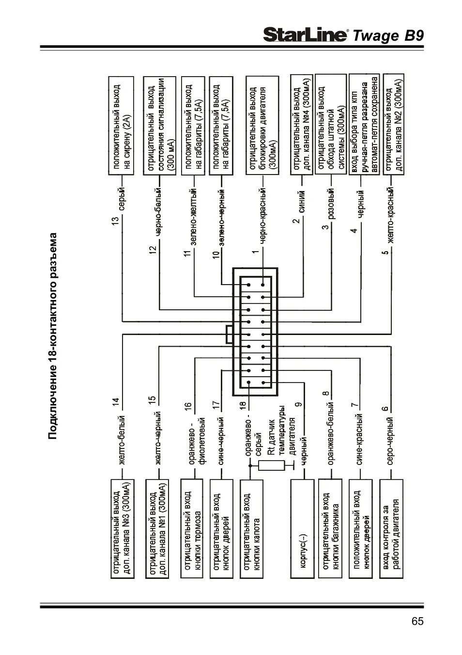 Подключение сигнализации b9 Схема подключения сигнализации starline twage b9 с автозапуском и без