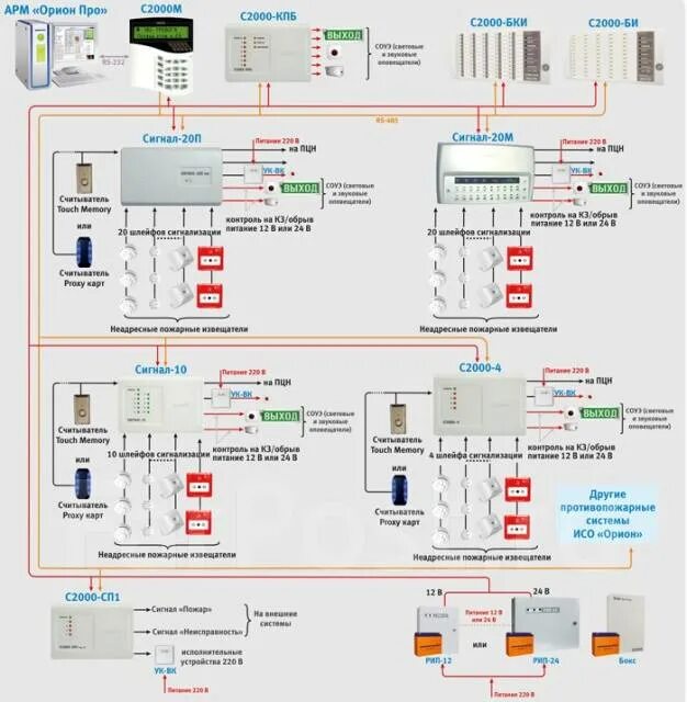 Подключение сигнализации болид схема подключения Охрано-Пожарная сигнализация. Сервисное обслуживание. Монтаж. Лицензия во Владив