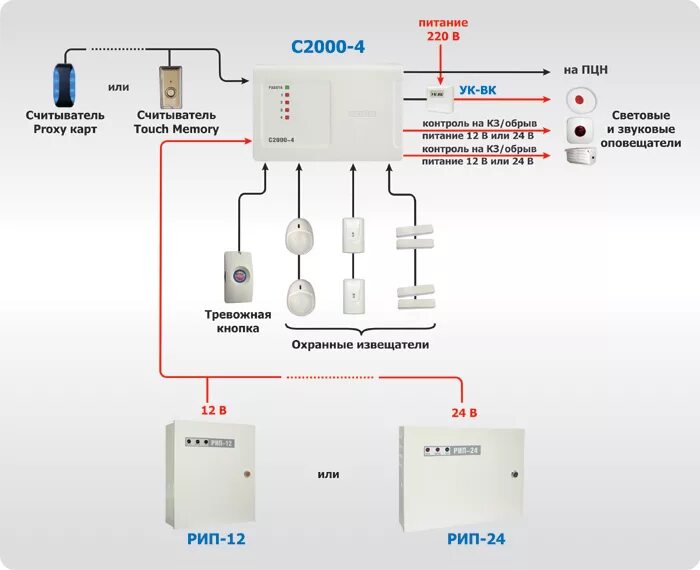 Подключение сигнализации болид схема подключения Охранная сигнализация компании "Болид" для небольших объектов