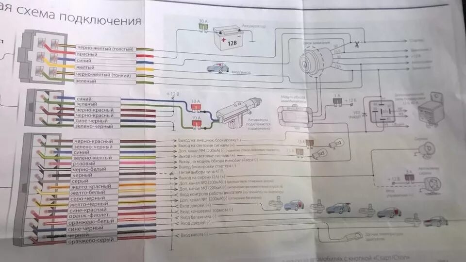 Подключение сигнализации cenmax st 8a Открывание багажника с брелока - Lada Гранта лифтбек, 1,6 л, 2014 года аксессуар