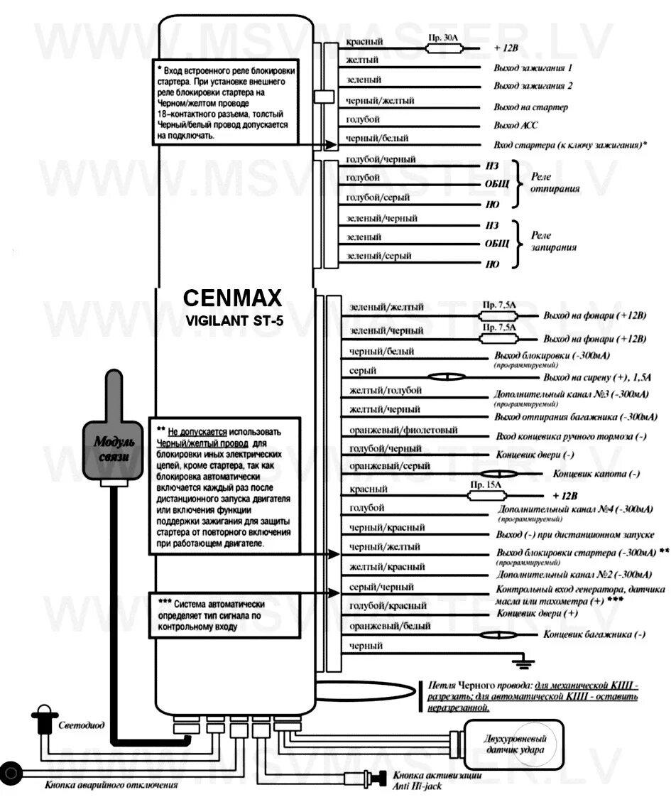 Подключение сигнализации cenmax vigilant Подскажите с коммутацией сигналки что куда цепляется? - Volkswagen Golf Mk4, 1,6