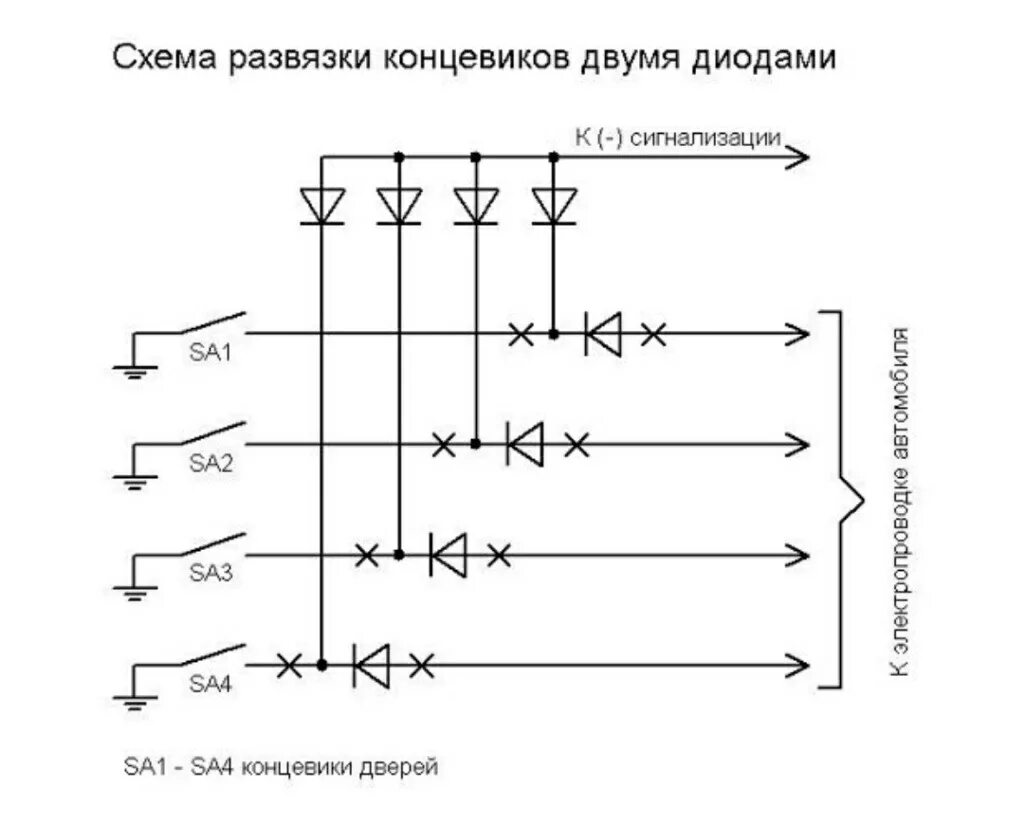 Подключение сигнализации через диоды Самостоятельная установка сигнализации. Volvo s40/v40 рест. TW 9010 - Volvo S40 