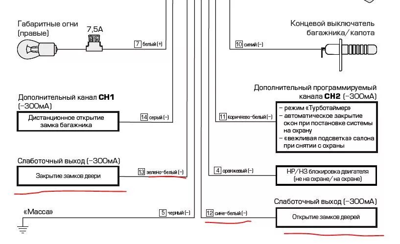 Подключение сигнализации convoy Установка сигнализации. Вопрос по ЦЗ - BMW 5 series (E34), 2 л, 1989 года электр