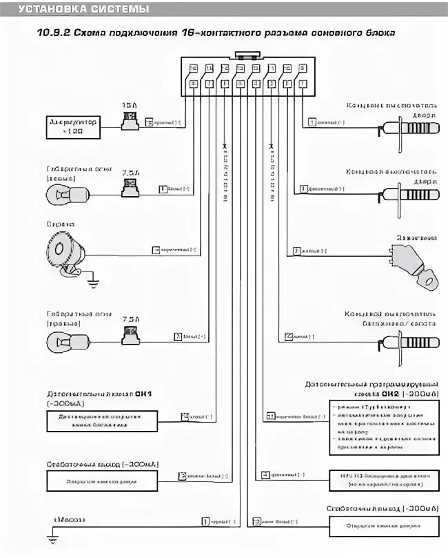 Подключение сигнализации convoy Переустановка сигнализации своими руками. - Lada 21083, 1,5 л, 1997 года электро