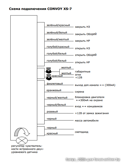 Подключение сигнализации convoy Выбор сигнализации/охранной системы. Установка. - Форум onliner.by