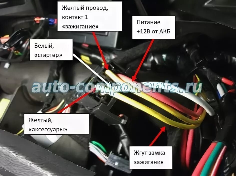 Renault Duster 2 Самостоятельная установка сигнализации с автозапуском Pandora D