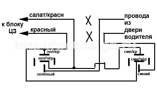 Подключение сигнализации дайхатсу Точки подключения сигнализации на Daihatsu Terios Kid