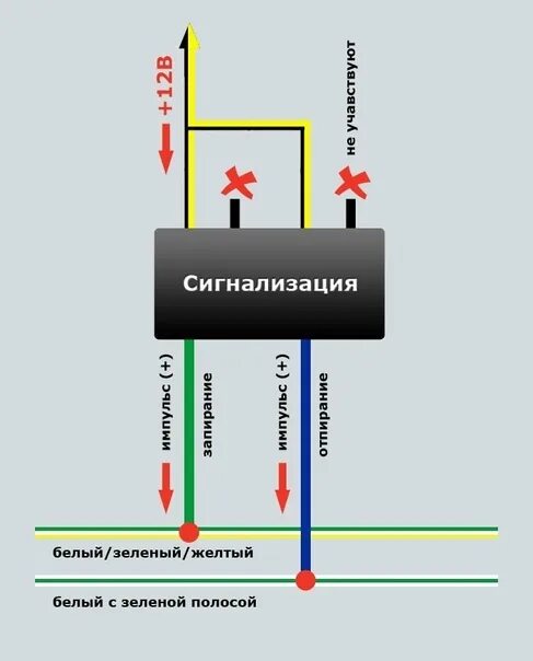 Подключение сигнализации е34 Всем привет! Имеем е34 со штатной сигнализацией(ей не пользуюсь ,нет ключа),стои