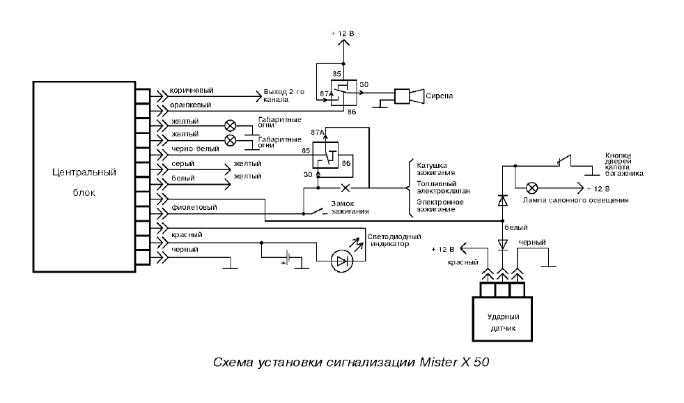 Подключение сигнализации ежик MISTER X схема сигнализации Shema, Diagram, Floor plans