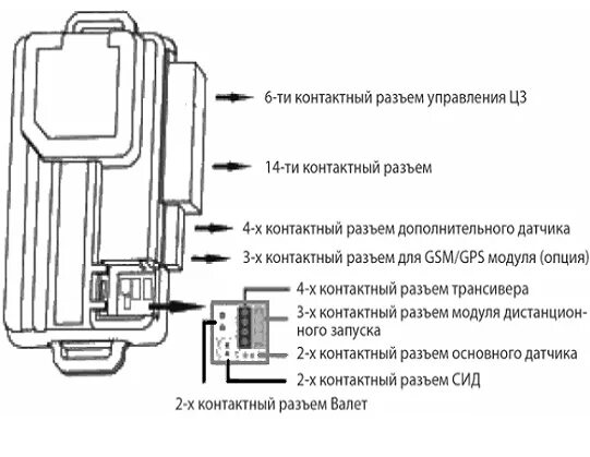 Подключение сигнализации фантом Метод подключения сигнализаций Fantom F-736 и F-731 к блоку RS-7. Настройка