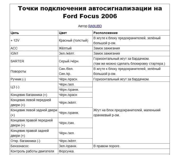 Подключение сигнализации фокус 1 Установка сигнализации с автозапуском StarLine В9 - Ford Focus II Hatchback, 1,8