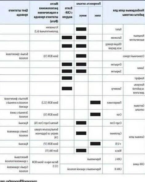 Подключение сигнализации форд транзит Форд транзит установка сигнализации - Фото точек подключения автосигнализации на