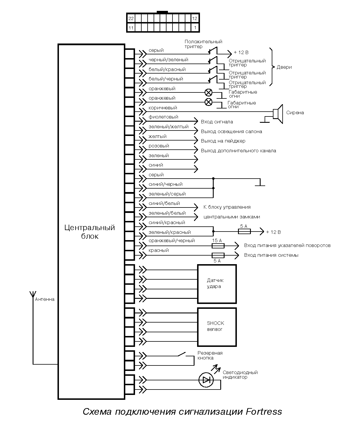 Подключение сигнализации fortress FORTRESS схема сигнализации in 2024 Shema