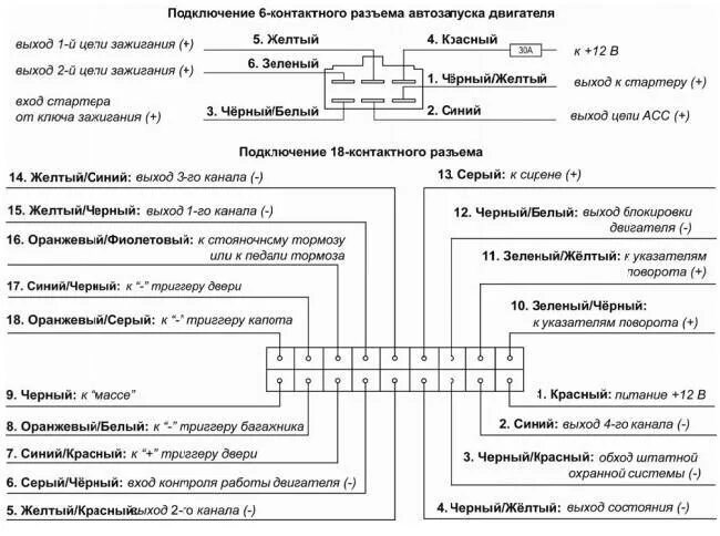 Подключение сигнализации fx 5 Дистанционный запуск предпускового отопителя. - Nissan X-Trail II (t31), 2 л, 20