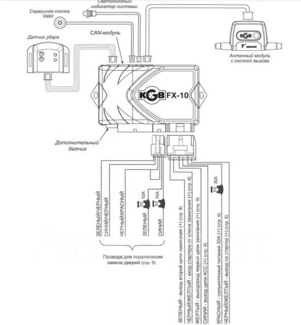 Подключение сигнализации fx 5 Блок сигнализации KGB FX-10 Оригинал (КГБ), новый, в наличии. Цена: 3 000 ₽ в Кр