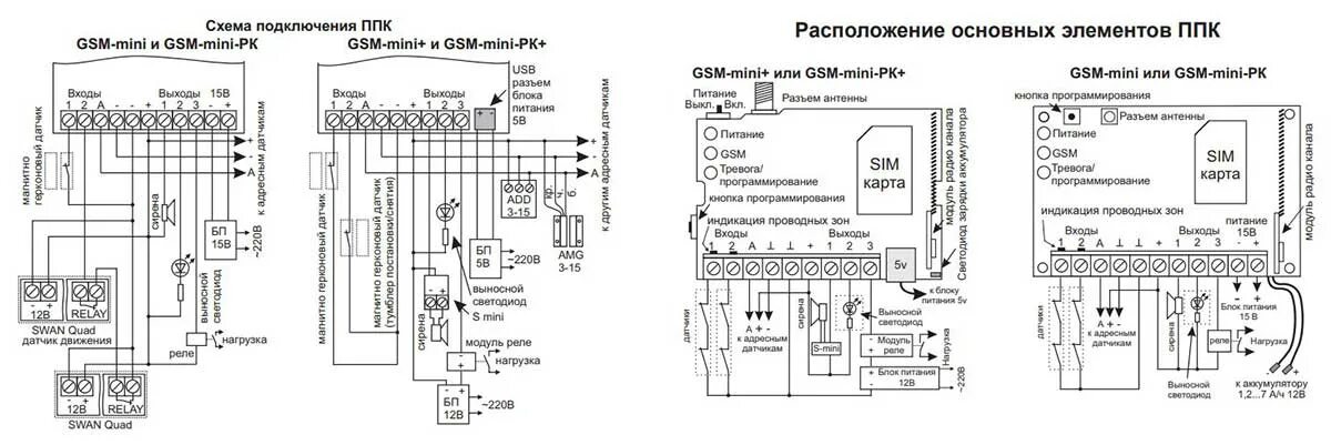 Подключение сигнализации gsm GSM сигнализация для дома c оповещением по телефону, как выбрать, обзор популярн