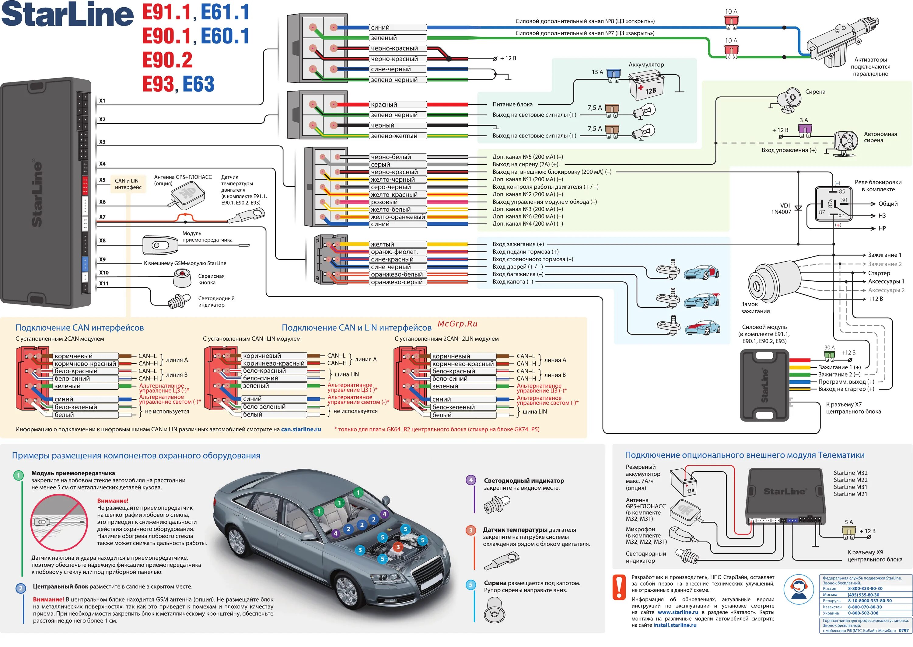 Подключение сигнализации hyundai Starline E93 2CAN+2LIN версия ПО Q4, схема подключения онлайн 1/2